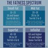 The Fatness Spectrum
